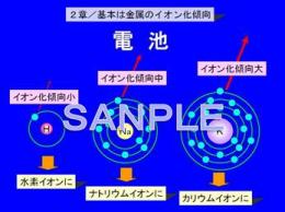 速攻入門+資料作成キット　電池